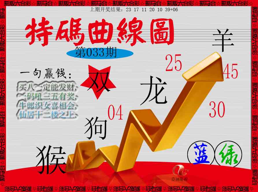 033期特码曲线图[图]