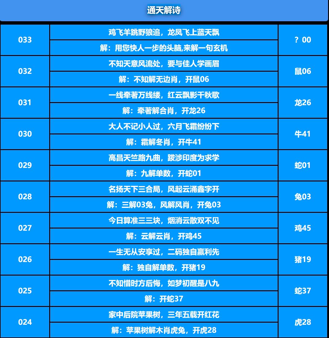 033期通天解诗[图]