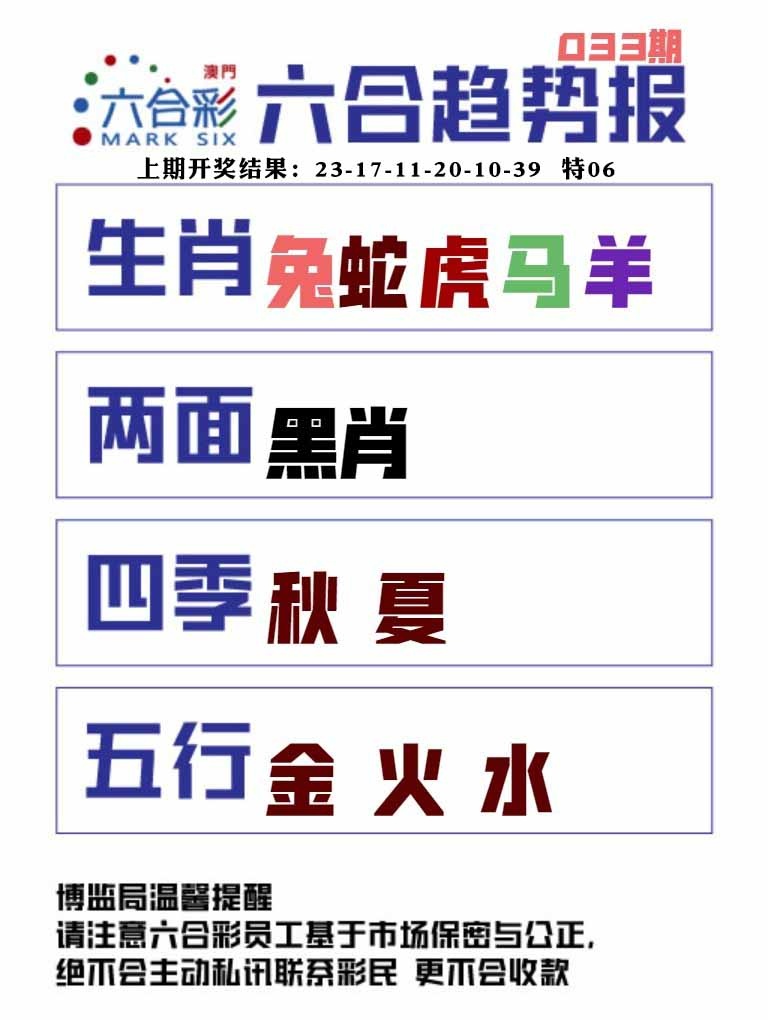 033期六合趋势图[图]